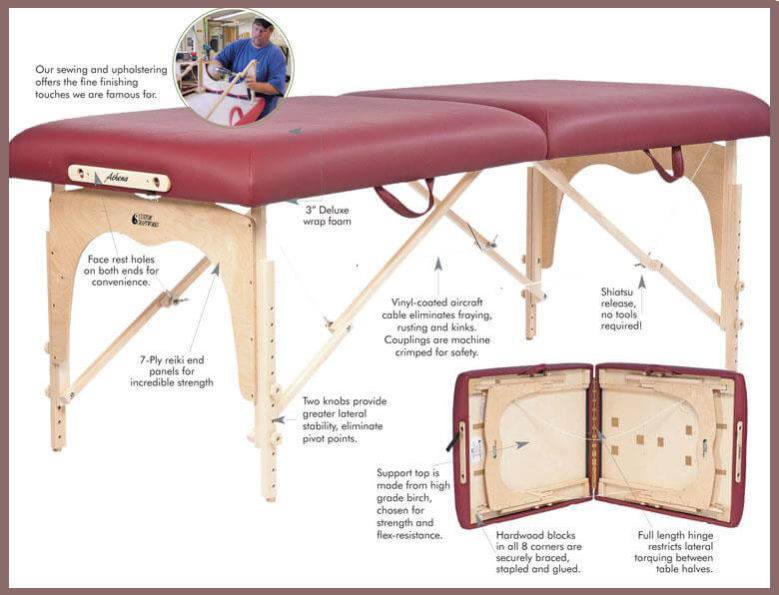 Best Massage Table Reviews In 2021 Portable And Professional
