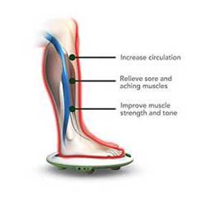 REVITIVE Circulation Booster feet